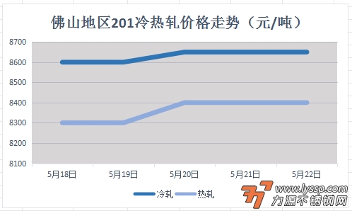 不锈钢装饰行情